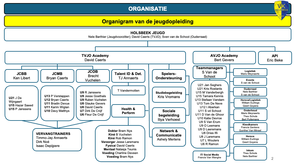 Organigram van de jeugdopleiding VK Holsbeek